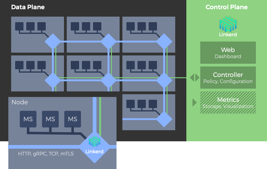 Linkerd 1.x per-host deployment