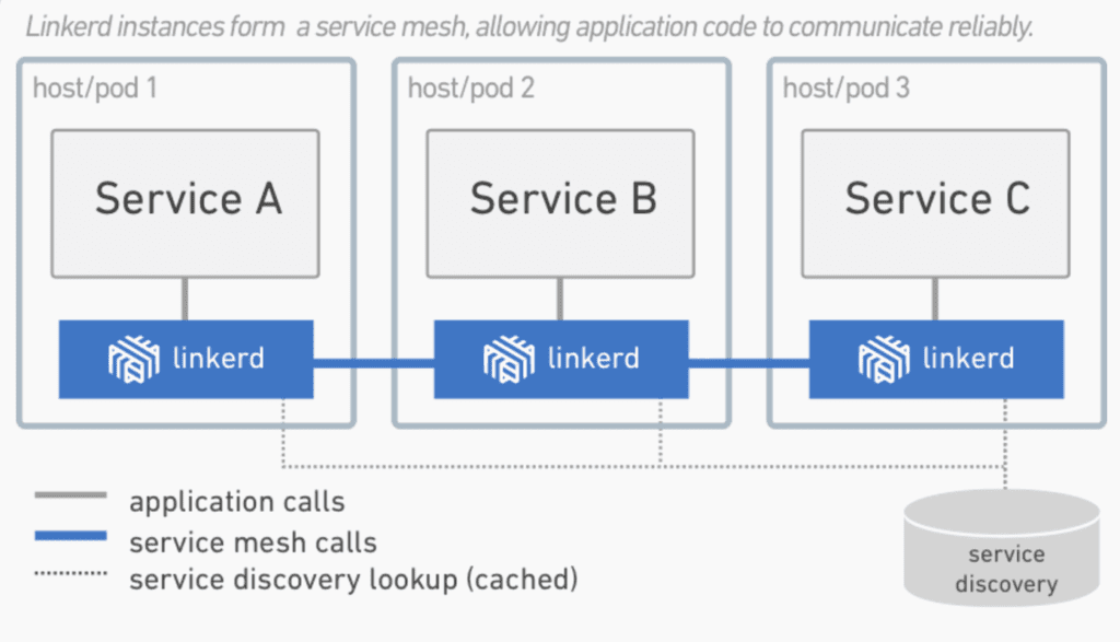 mesh diagram